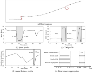 Illustration of profiles decomposition and aggregation