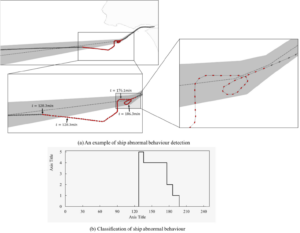 Real-time ship abnormal behaviour detection and classification